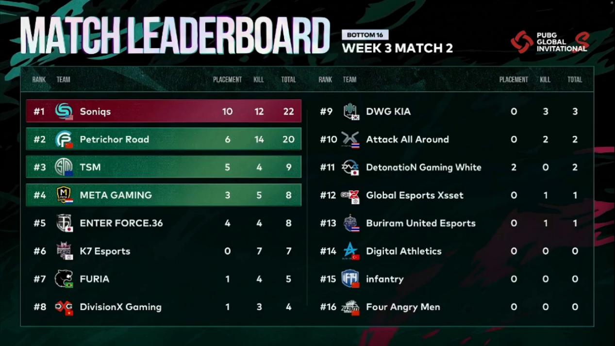 火力全开！绝地求生比赛数据创纪录的简单介绍