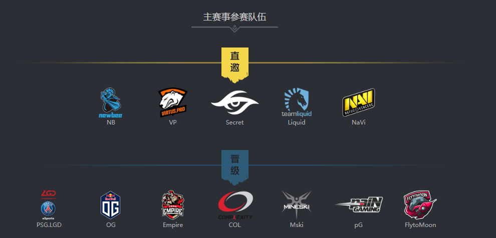 终极之夜!Dota2冠军悬念即将揭晓 终极之夜!Dota2冠军悬念即将揭晓
